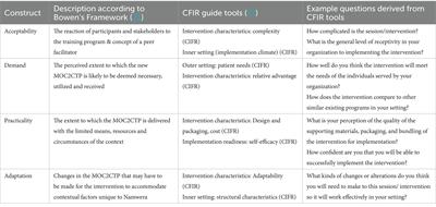 “This can certainly work…”: stakeholder perspectives of the feasibility of a caregiver-led training program for caregivers of children with cerebral palsy in a rural setting in Malawi